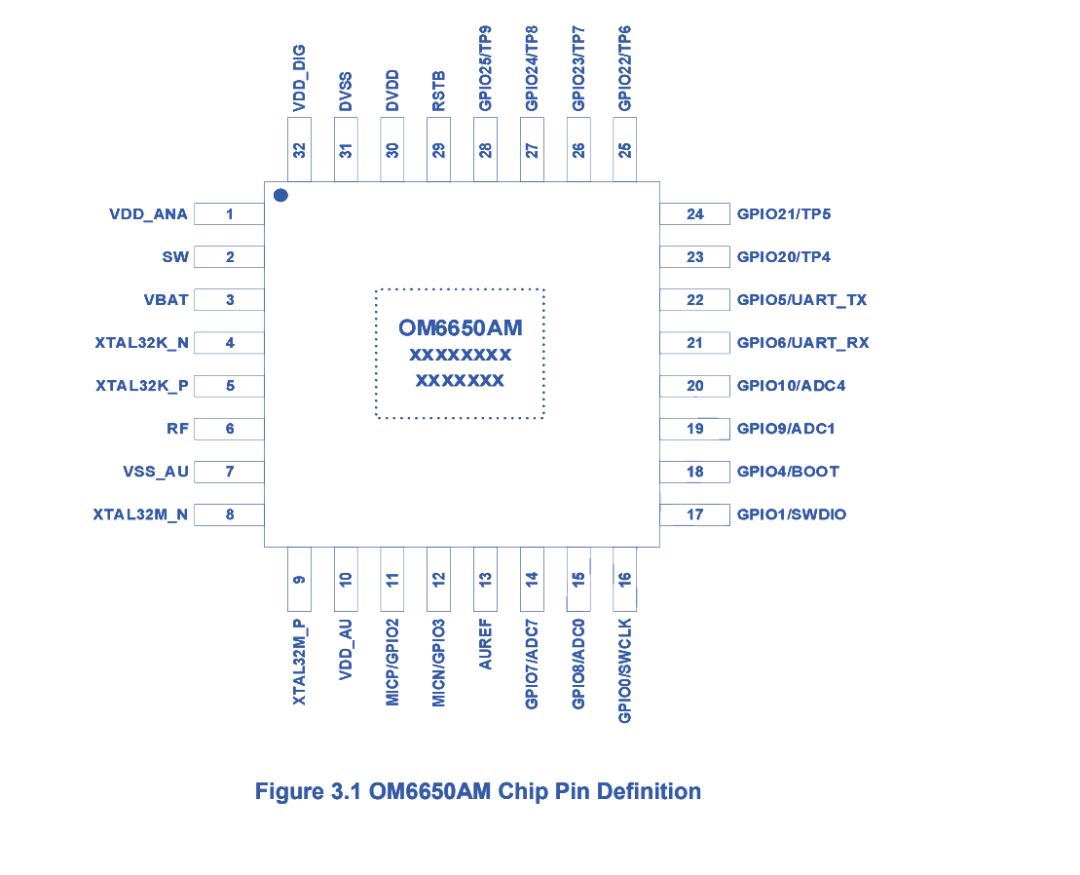 OM6650AM — Bluetooth 5.1 + 2.4 GHz Proprietary Dual-Mode SoC
