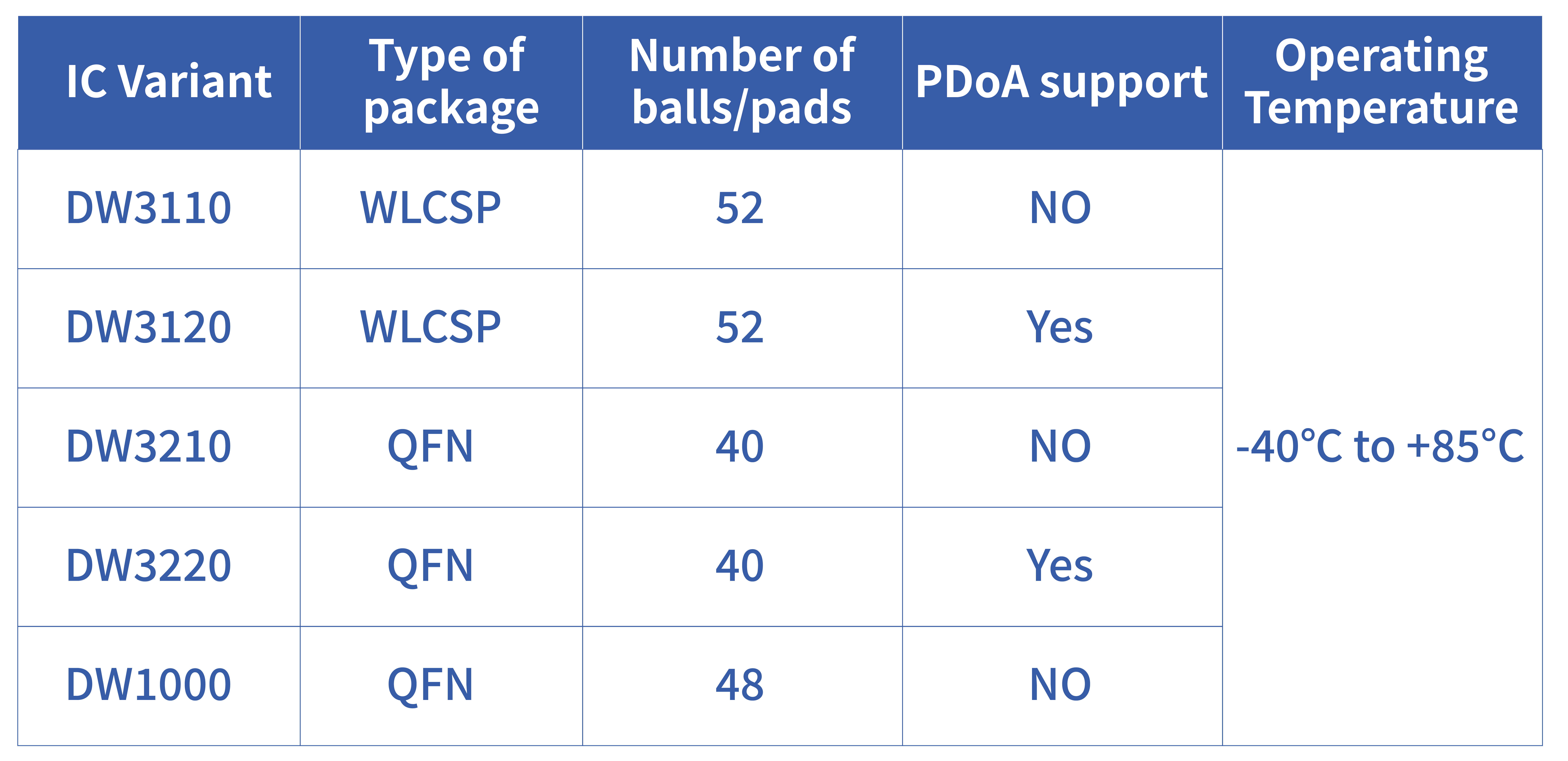 Indoor Positioning Makes the World Smarter