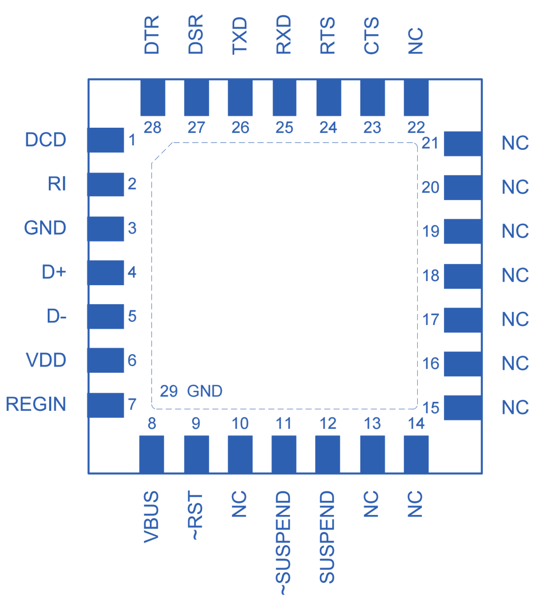 DPU02 — USB-to-UART Bridge Controller