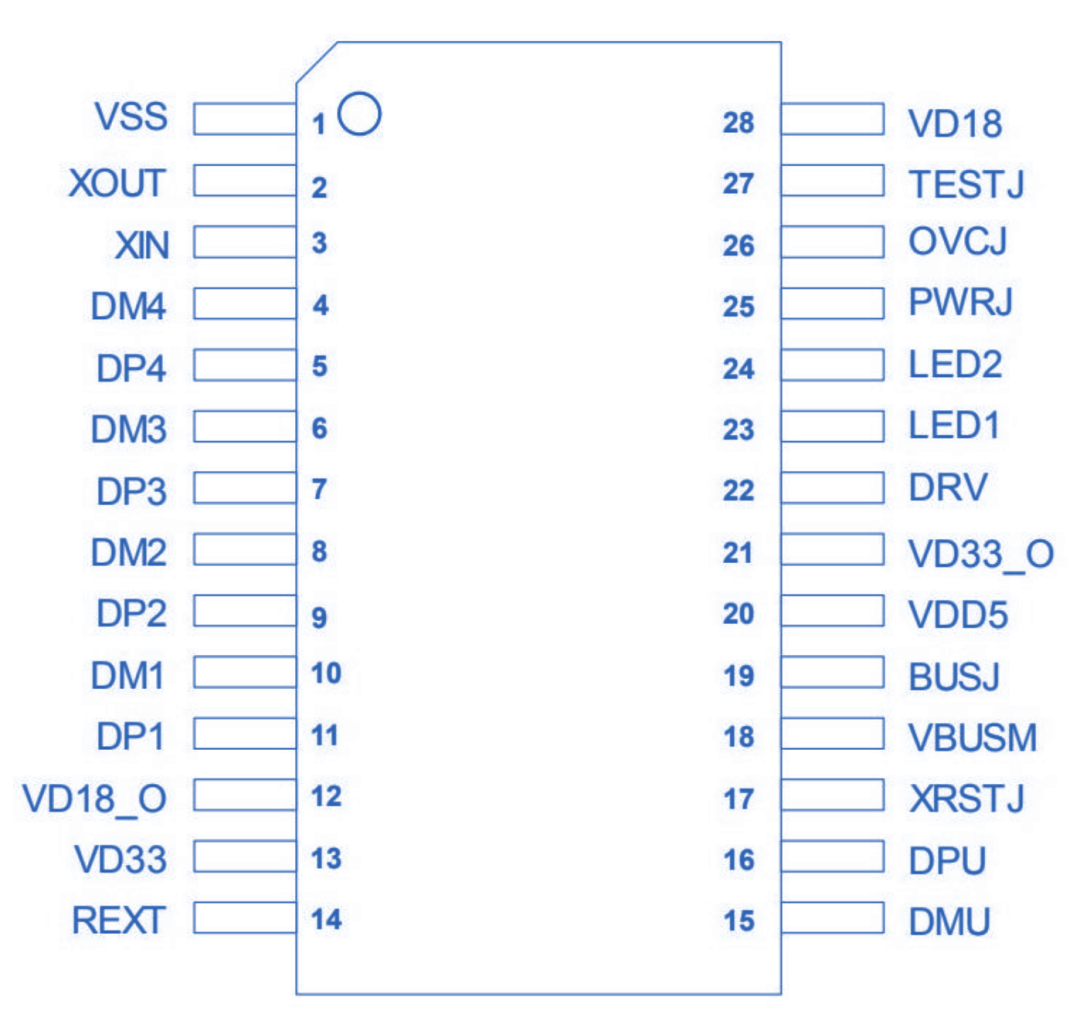 DPU1.1S — High-Performance Low-Power 4-Port USB 2.0 High-Speed Hub Controller