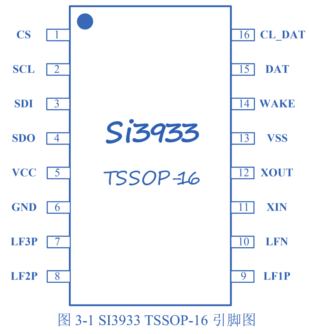 Automotive PKE Passive Keyless Entry Solution