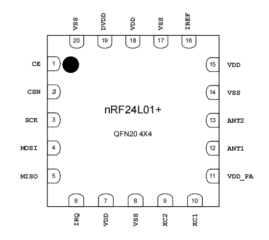 Ebyte NRF24L01: The Ultimate Low-Cost 2.4GHz Wireless Module for DIY IoT Projects